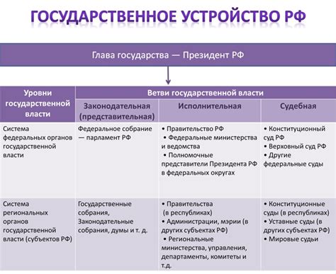 Функции и полномочия государственных нотариусов