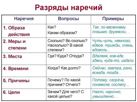 Функции наречия "что"