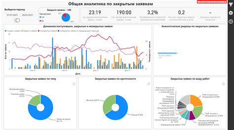 Функции отчетности и аналитики кассы "Пятерочки"