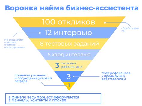 Функции персонального ассистента: поддержка высшего руководства