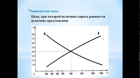 Функции предложения