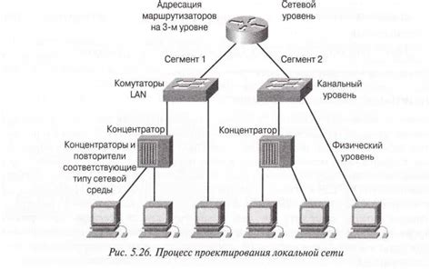 Функции серверов