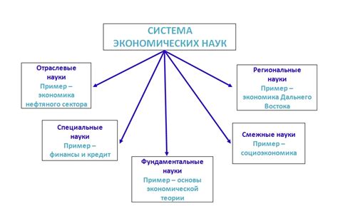 Функции экономики