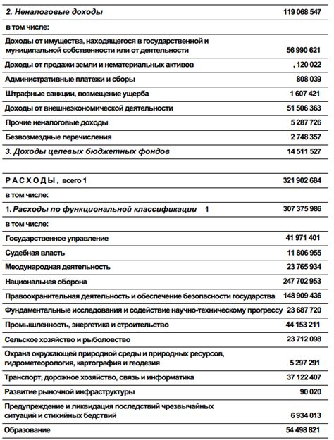 Функциональное значение в государственном бюджете