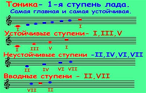 Функциональное значение тональности в музыке