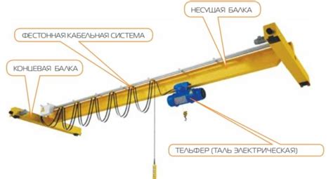 Функциональное назначение значка "кран"