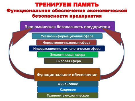 Функциональное обеспечение безопасности