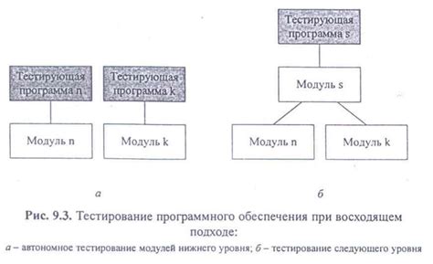 Функциональное тестирование с применением тестовых скриншотов