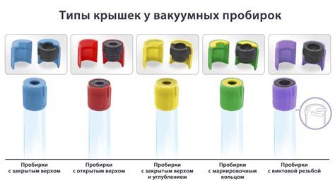 Функциональность крышек: