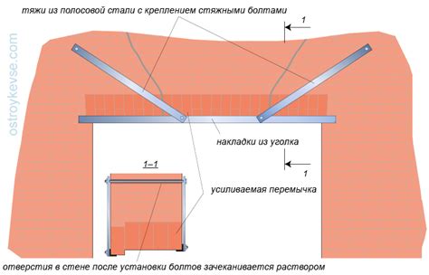 Функциональность перемычек