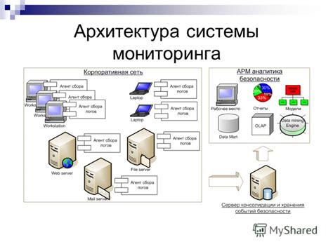 Функциональность предупреждения