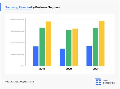 Функциональность Samsung Business Service