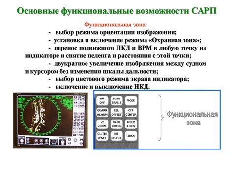 Функциональные возможности и режимы работы