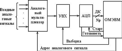 Функциональные возможности микросхемы Tea 1207