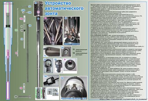 Функциональные возможности основных элементов автоматического зонта