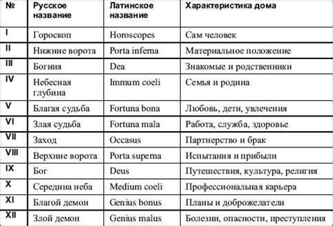 Функциональные детали дома: роль и значения порогов