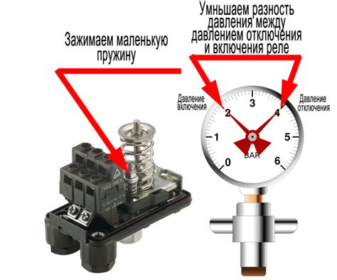 Функциональные особенности реле давления