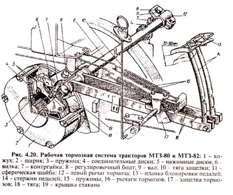 Функционал ручек управления и тормозных систем