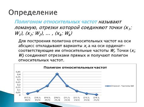 Функция доли в статистике