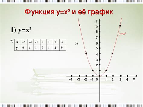 Функция и значение