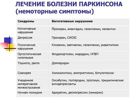 Характеристика симптомов