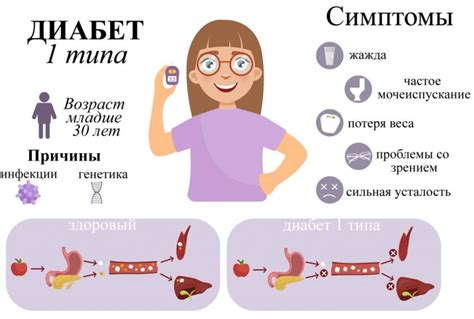 Характеристика симптомов и проявлений заболевания сахарным диабетом второго типа