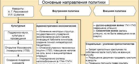 Характеристика эпохи правления Изабеллы