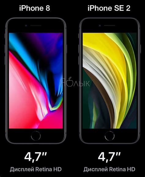 Характеристики дисплея iPhone 6 и iPhone 8