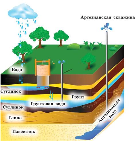 Характеристики истоковых вод