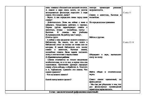 Характеристики и особенности стандартного учебного занятия