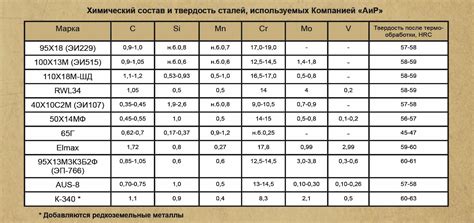 Характеристики марок стали