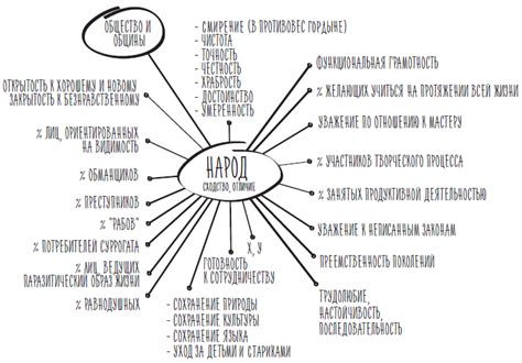 Характеристики народа
