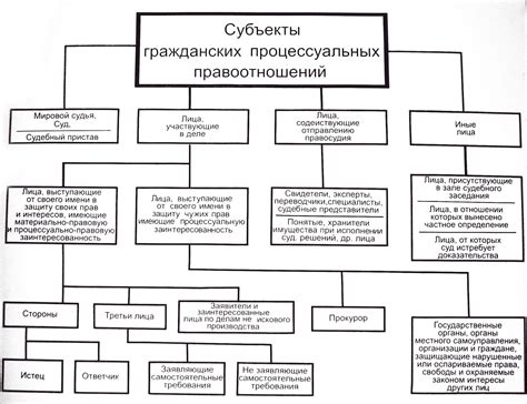 Характеристики предмета гражданских правоотношений