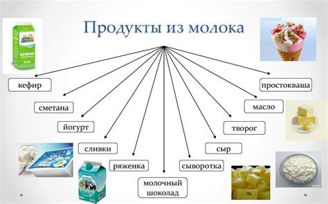 Характеристики продуктов