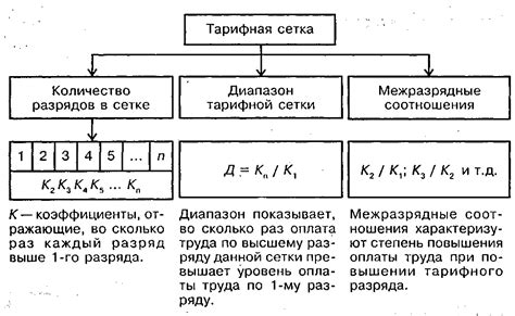 Характеристики тарифной зоны Т1