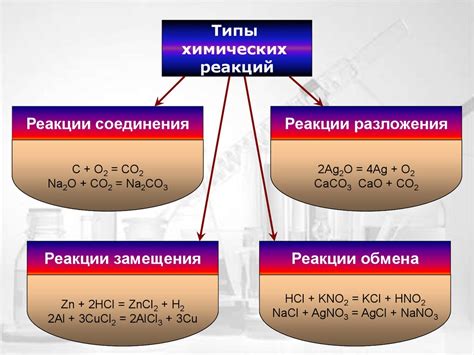 Химические реакции: суть и значение