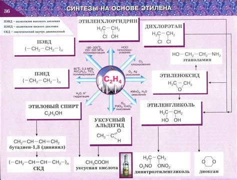 Химические свойства и применение