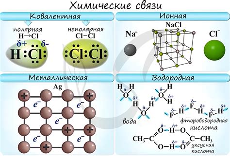 Химические связи в молекулах