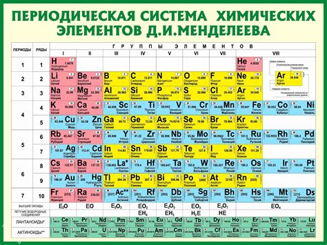 Химические элементы в РМ10