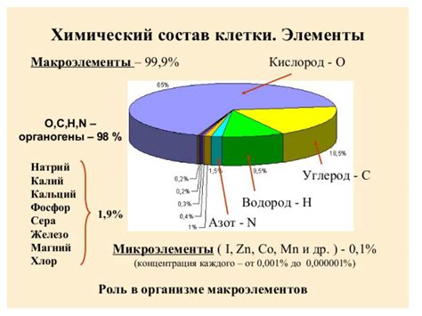 Химический состав вонючки орешек