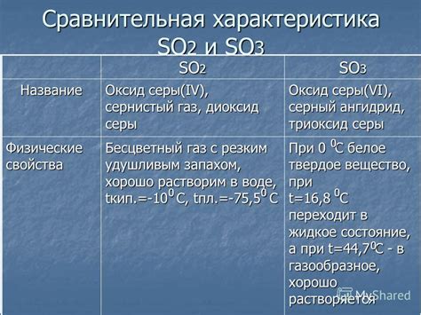 Химический состав и свойства сернистой кислоты