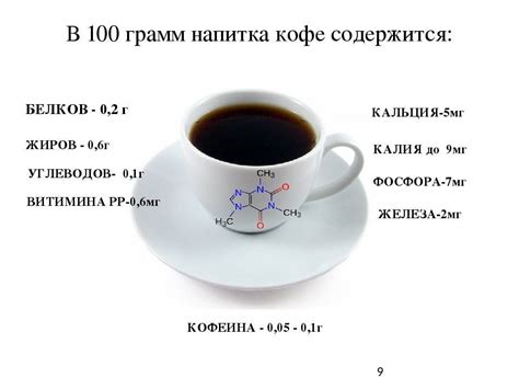 Химический состав кофе и цикория