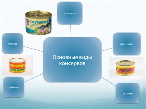 Хранение и использование готовых консервов