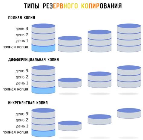 Хранение резервной копии в надежном месте на компьютере