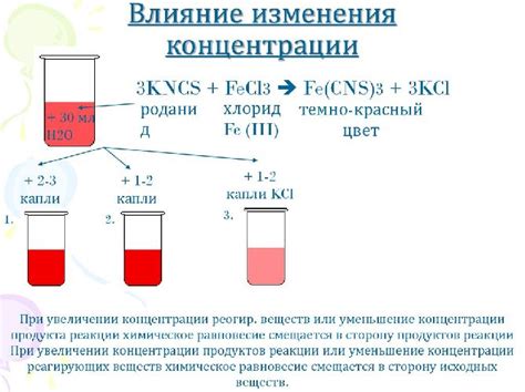 Цветовые изменения в реакции