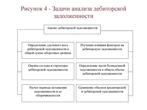 Цели и задачи анализа расходов