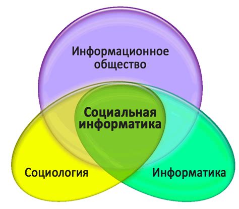 Цели и задачи прикладной информатики