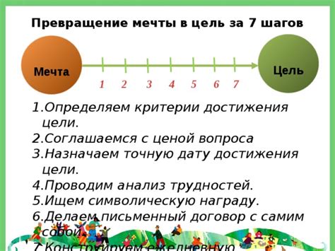 Цели и мечты, которые я преследую