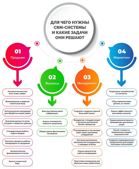 Цели и преимущества использования