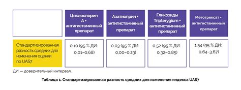 Цели назначения иммунодепрессантов в медицине